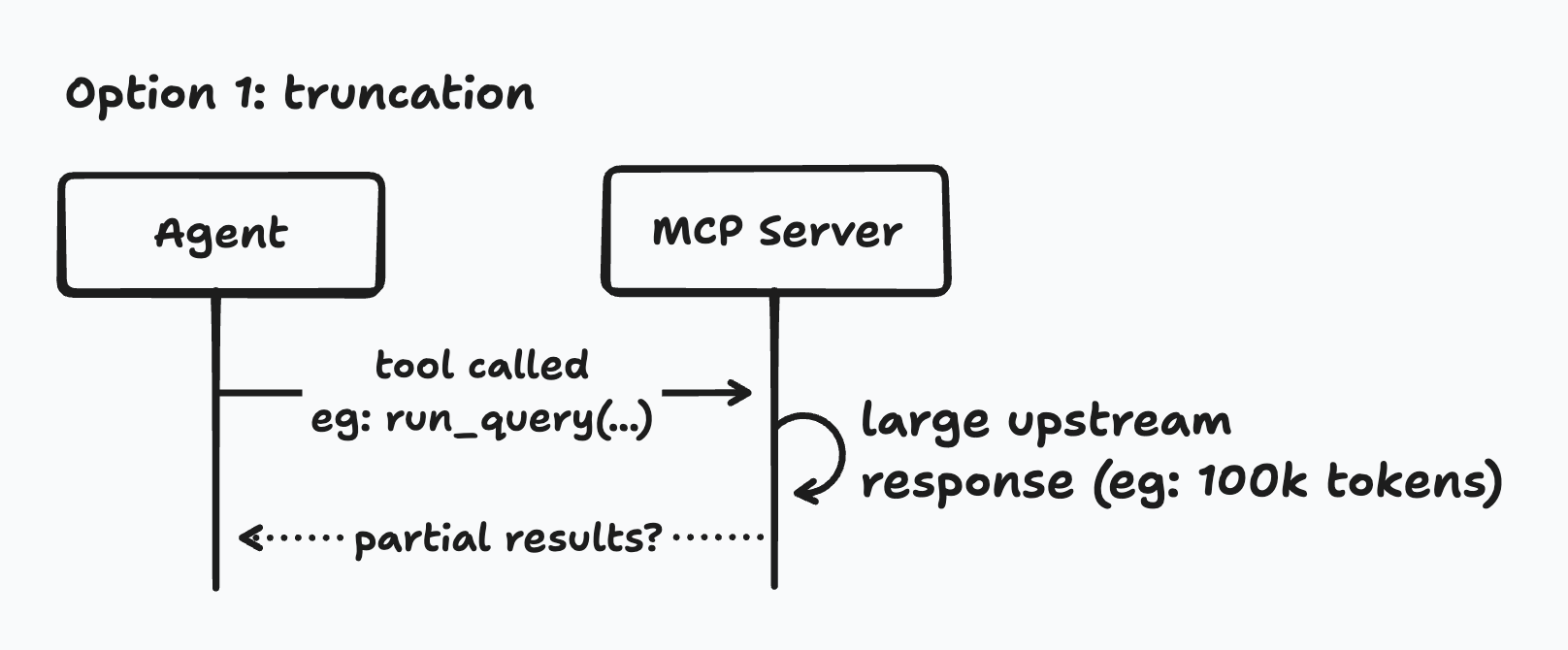 Truncating MCP tool responses