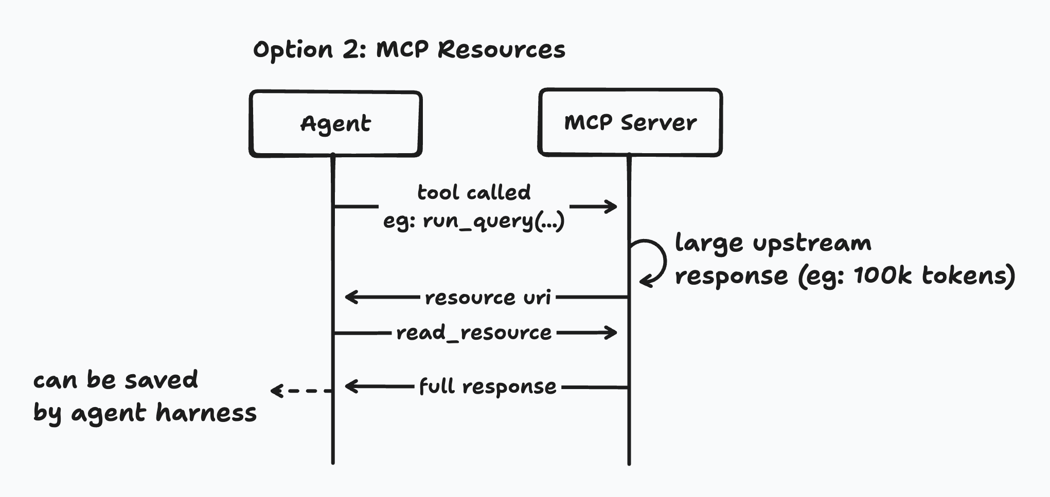 Tools returning MCP resource URIs