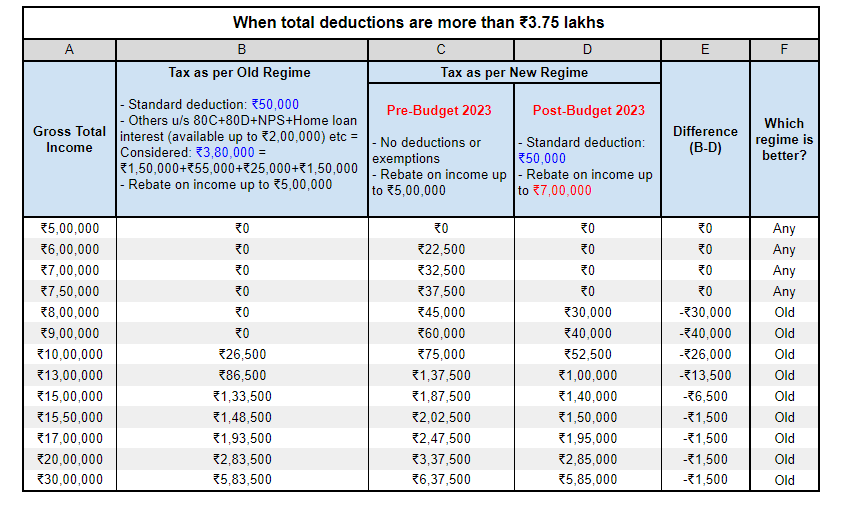 New Tax Regime 2025 Marya Leanora