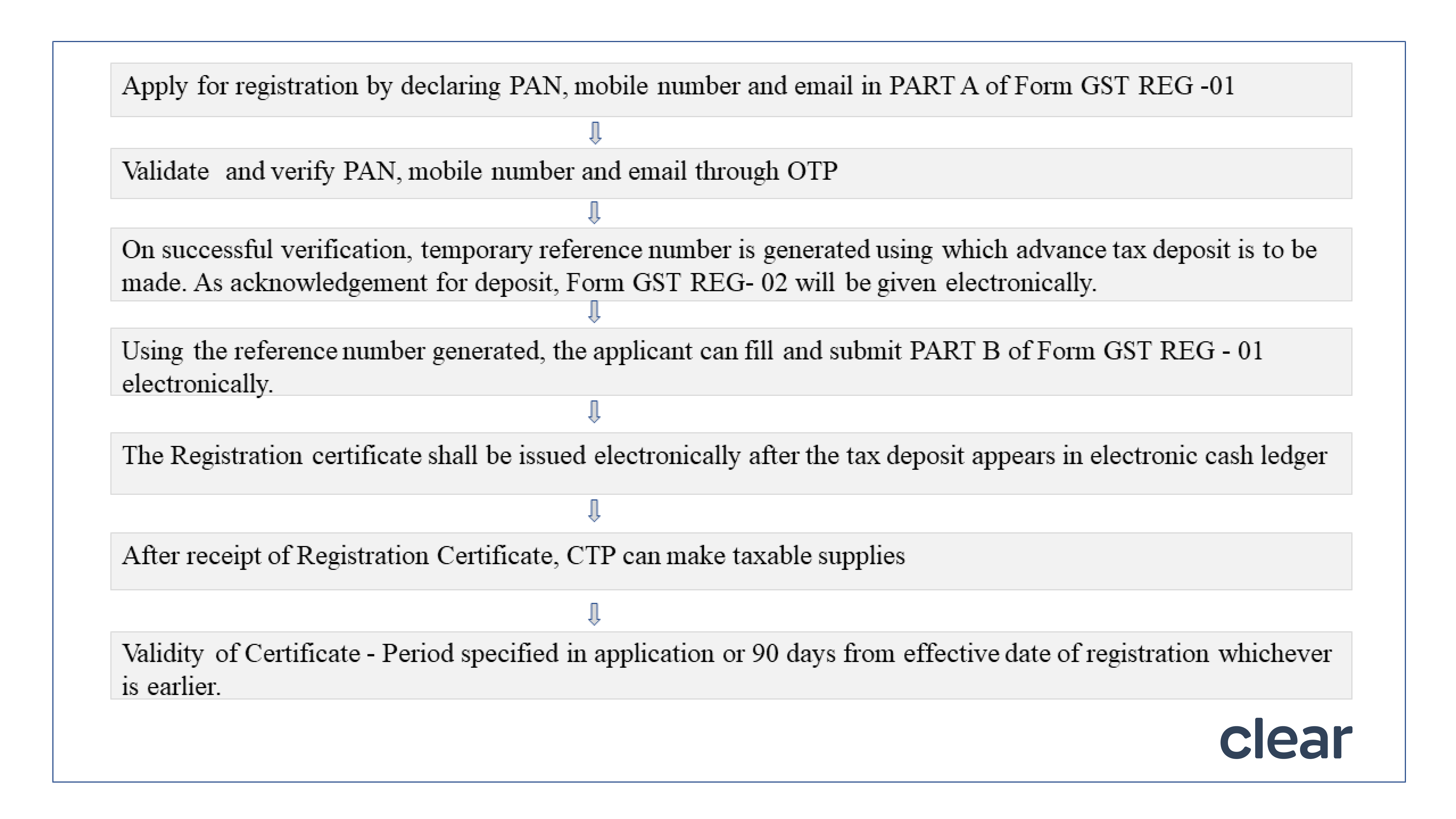 casual taxable person