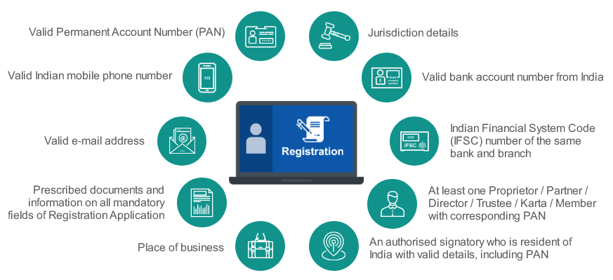 GST registration