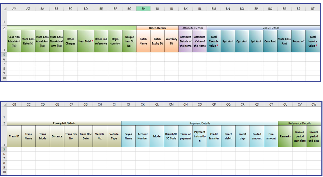 Format D 2 e-invoice bulk generation tool