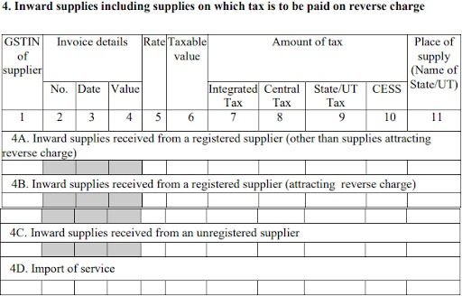 GSTR-4 Table 4