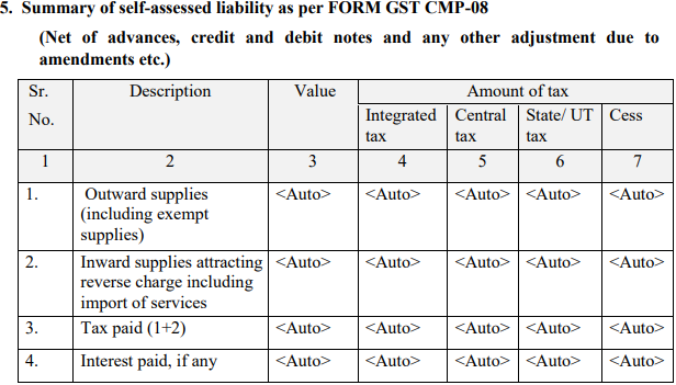 GSTR-4 Table 5