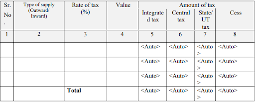 GSTR-4 Table 6