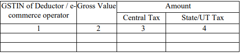 GSTR-4 Table 7