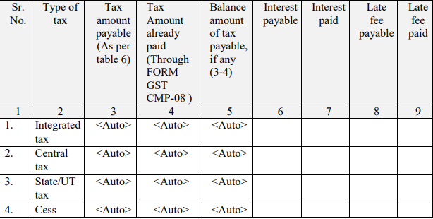 GSTR-4 Table 8