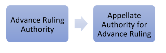 appeal to appellate authority