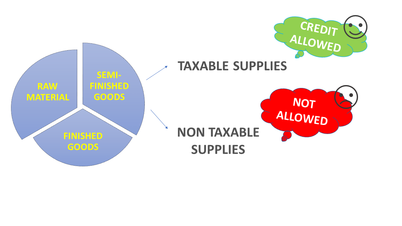 GST ITC on Stock Transition Provision