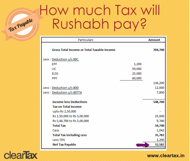 Freelancer S Tax Computation Expenses Total Taxable Income