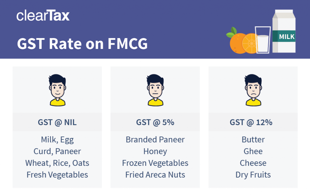 Impact of GST on FMCG Sector