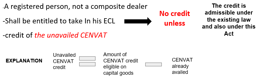 ITC claim on stock and transition forms, TRAN-1, TRAN-2