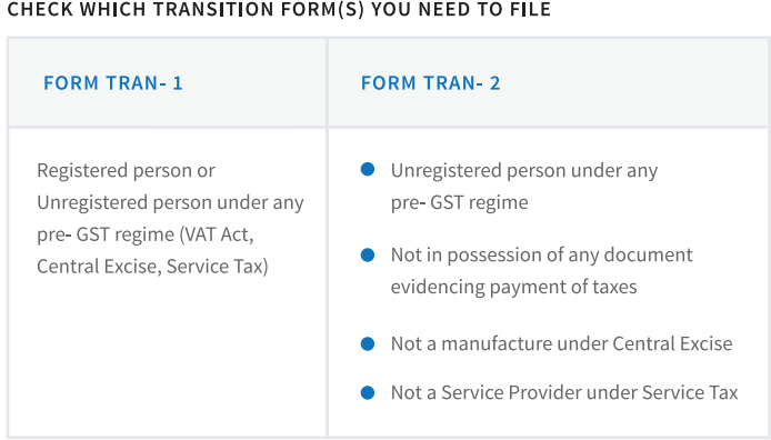 ITC claim on Stock and Transition Forms, TRAN-1, TRAN-2