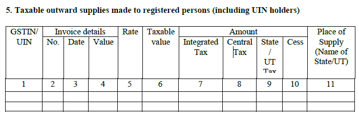 GSTR-5