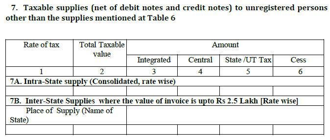 GSTR-5