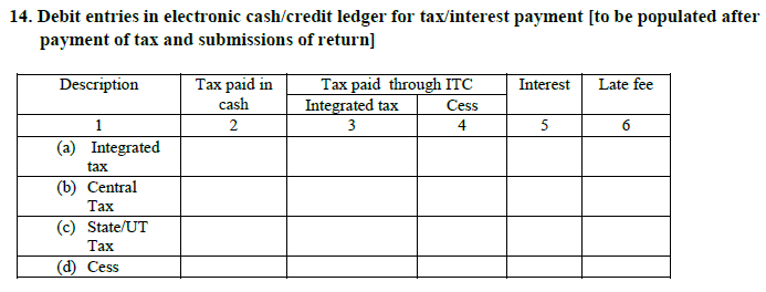 GSTR-5
