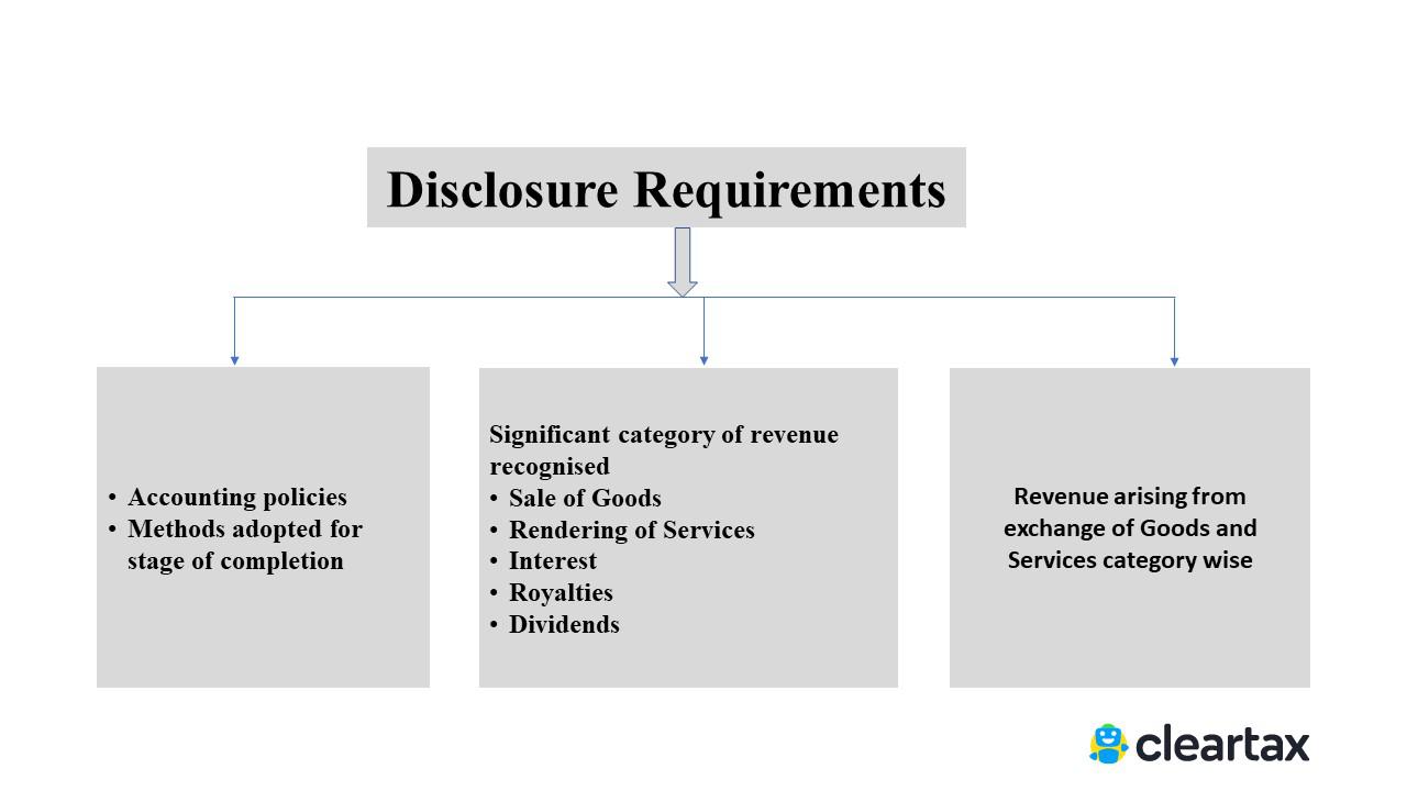 IND AS 18 Revenue Recognition - disclosure requirements