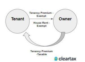 Tenancy rights-1