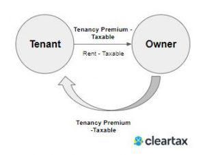 Tenancy rights-2