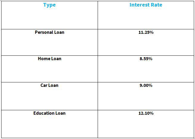 HDFC Loan