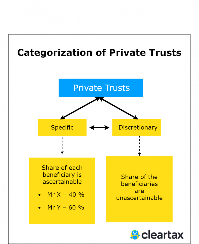 Indian Trusts Act Objectives, Registration & Taxation