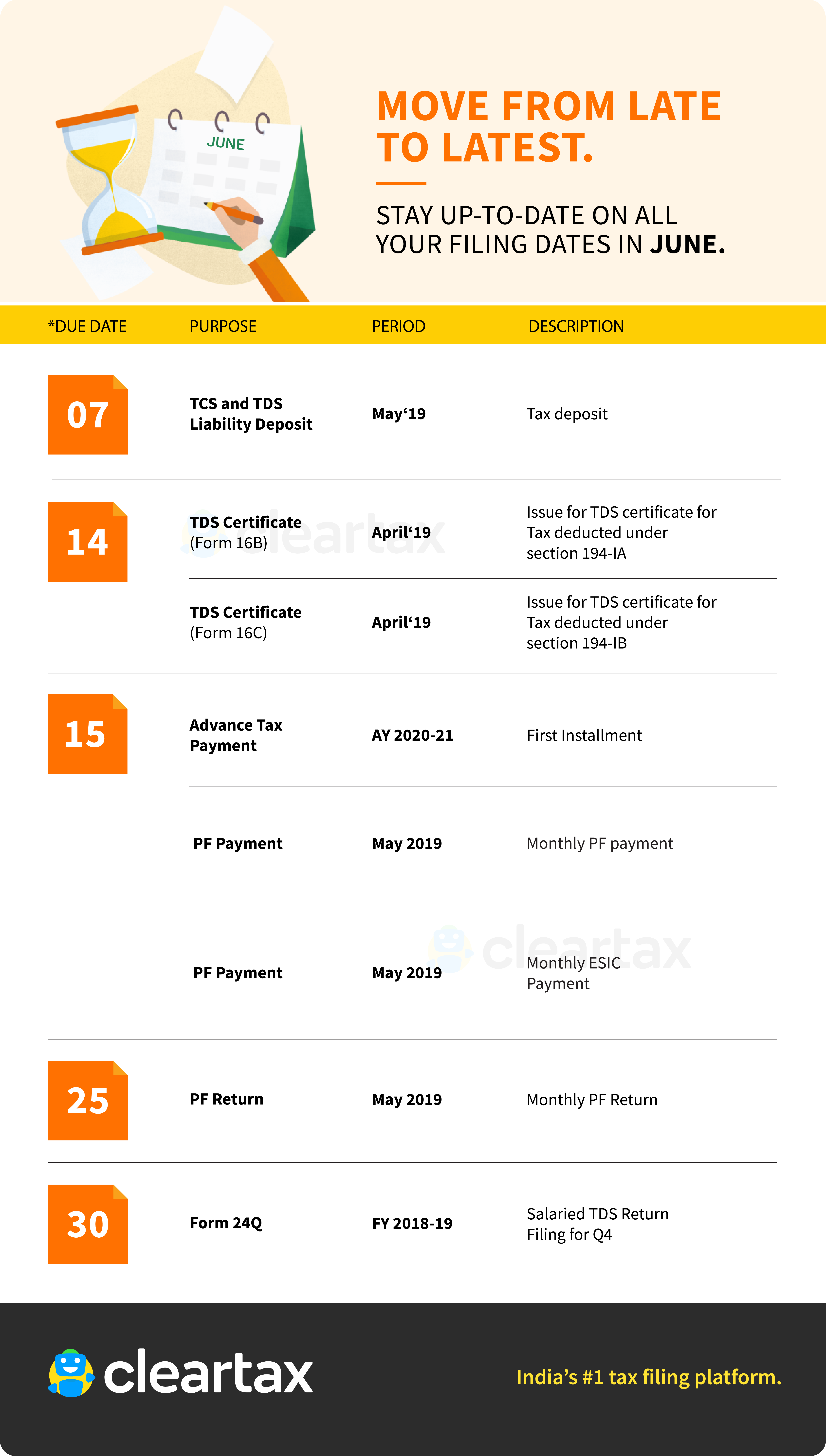 Income Tax Calendar Important Dates For Year 2019 20