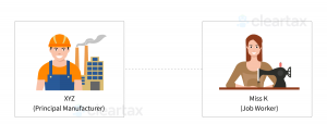 tax-implications-of-job-worker-(infographics)-4