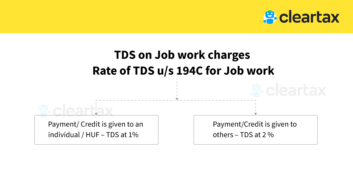 Taxation of Job work changes Overview & Tax Implication