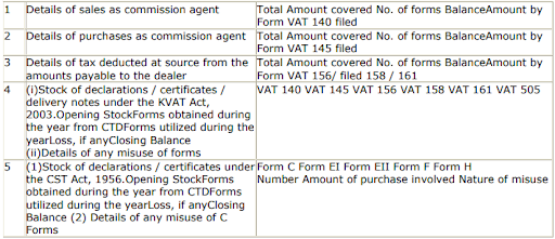 KVAT 240 form