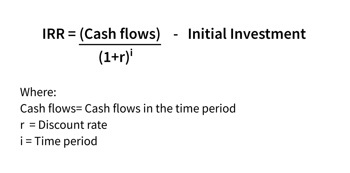 How to calculate internal rate of return on excel