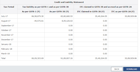 itc matching