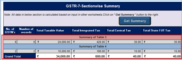 gstr-7