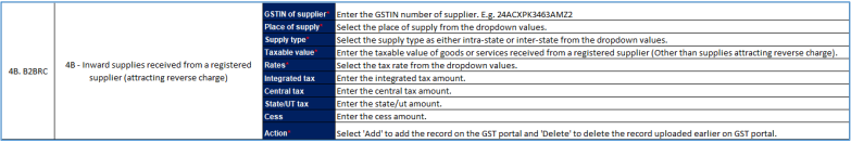 gstr-4