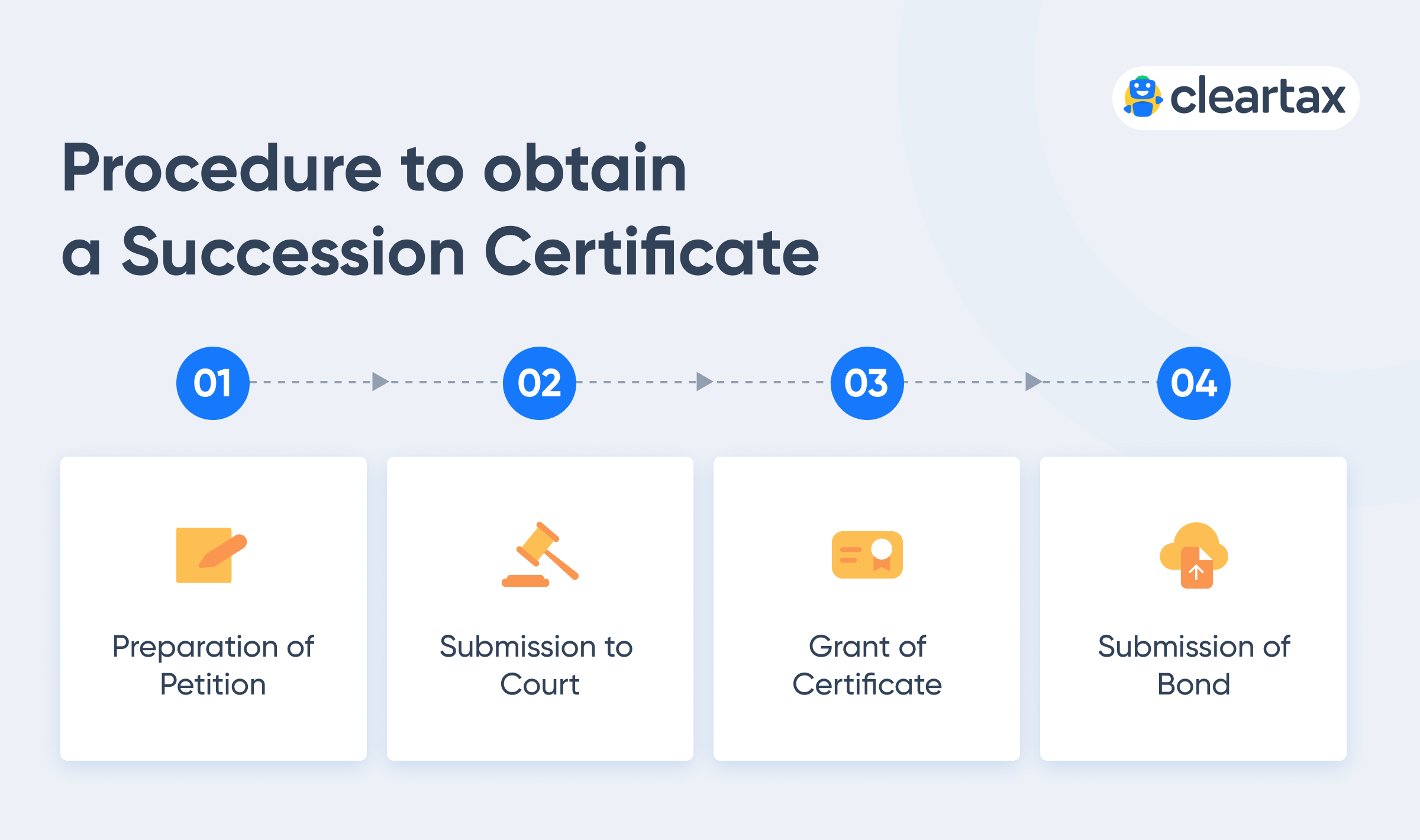 succession-certificate-format